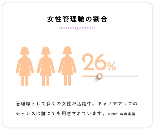 女性管理職の割合