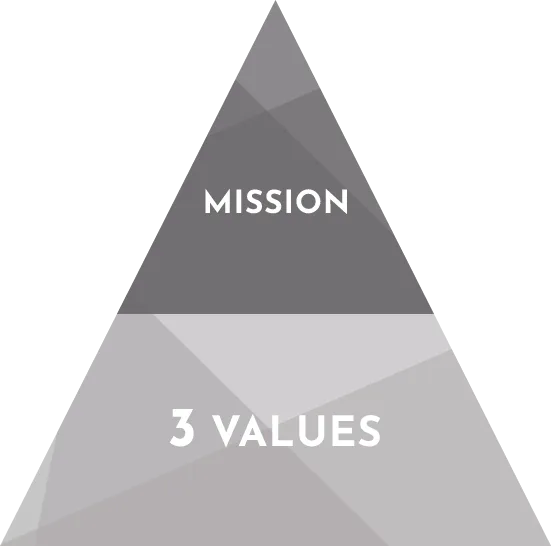 MISSION 3 VALUES